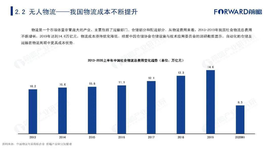 台湾报道2020年广东GDP_2020年中国无人经济市场研究报告