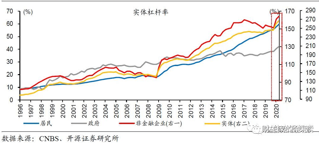 中国私人企业GDP_中国gdp增长图(3)