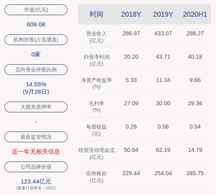 daoda|中联重科：最近五年未被证券监管部门和交易所处罚
