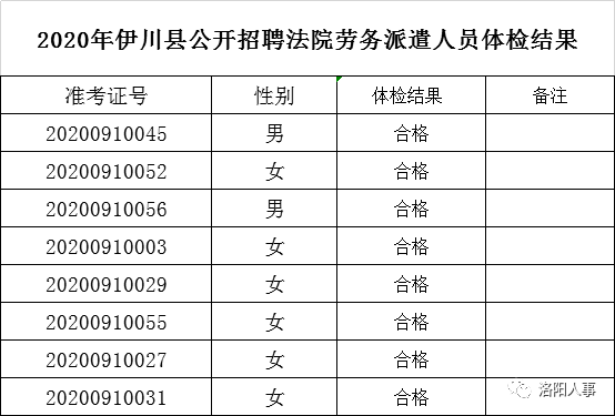 伊川县多少人口_你上榜了吗 2020年伊川县选聘财政供给辅助人员拟聘用人员公