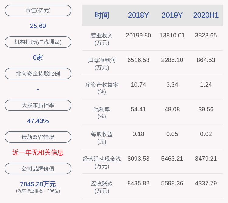 质押|威帝股份：控股股东陈振华解除质押约1.10亿股