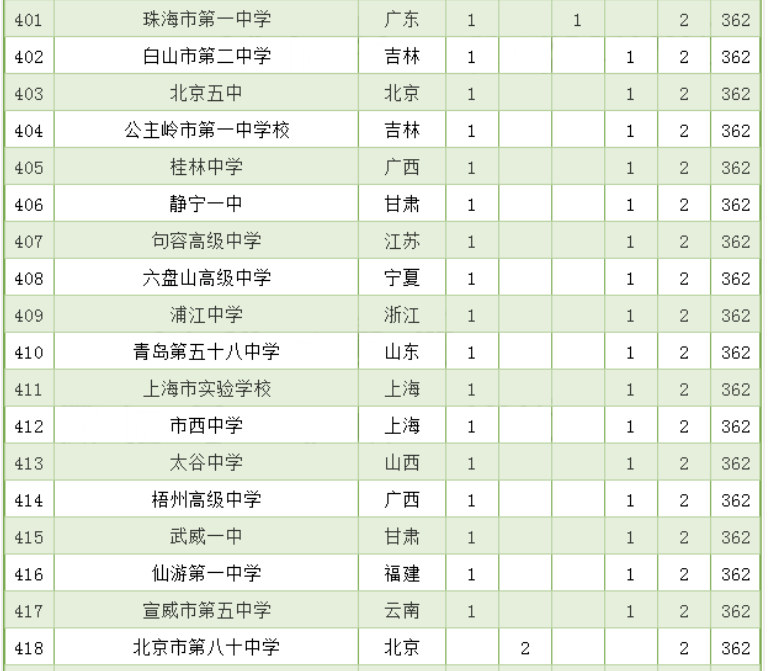 衡水人口数量2020_衡水人口(3)