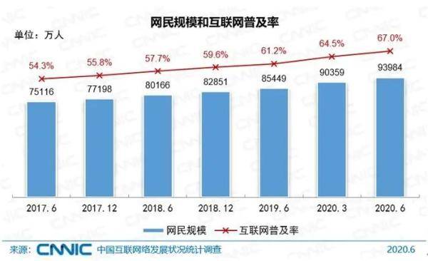 画像|9.4亿中国网民最新画像，看哪个是你？