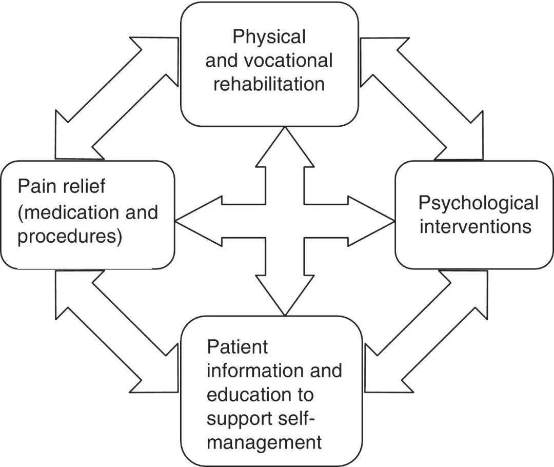 患者|【科普】中风后手痛，肩痛怎么办？