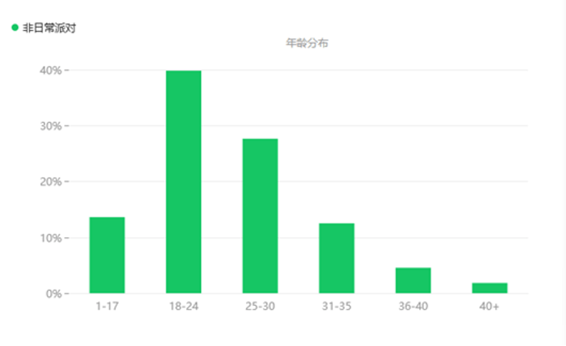 視訊VIP綜藝消費觀察：會員搶先能造梗 衍生內容熱度高 科技 第3張