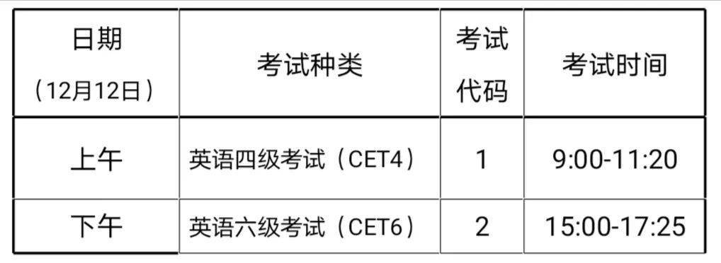 12月大学英语四,六级考试报名工作的通知