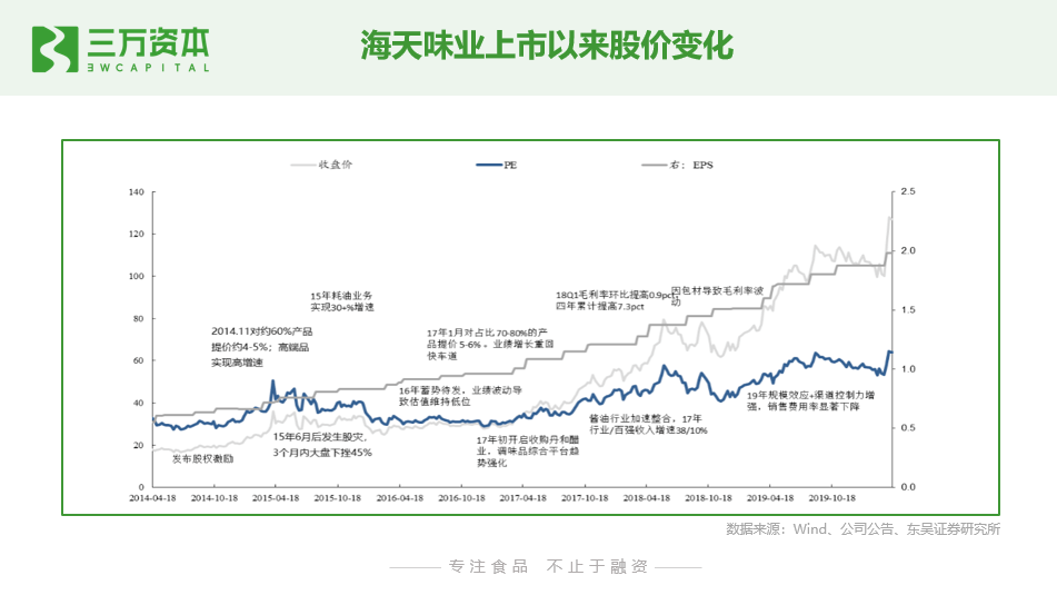 二级市场购买股票记入gdp吗_高瓴资本二级市场投资业绩曝光 旗下证券私募礼仁投资成最年轻百亿私募