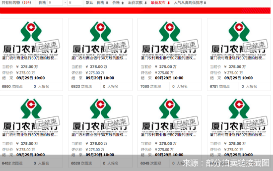股东|股权结构“动荡” 厦门农商行IPO行路难