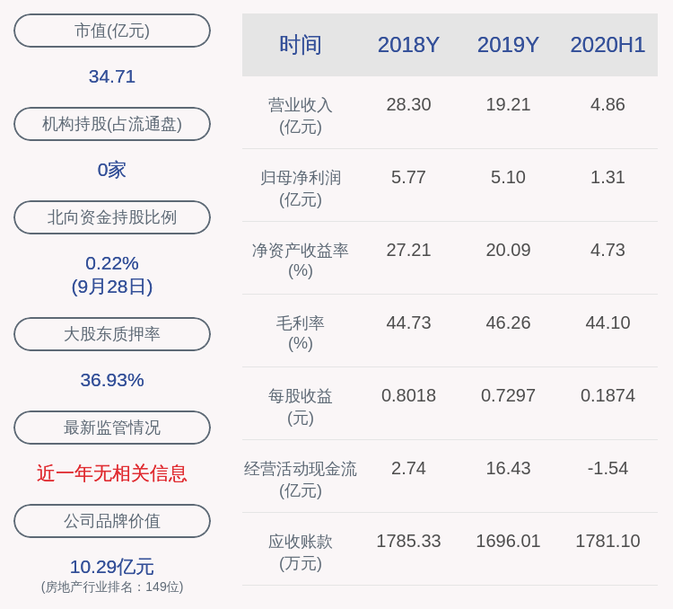 公司|卧龙地产：持股5%以上股东浙江龙盛增持约779万股，比例达1%
