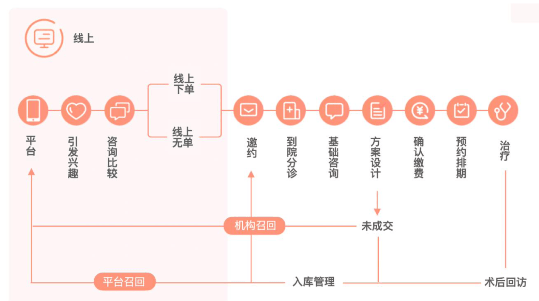 醫美電商的「認知偏差」和「新消費觀」 科技 第4張