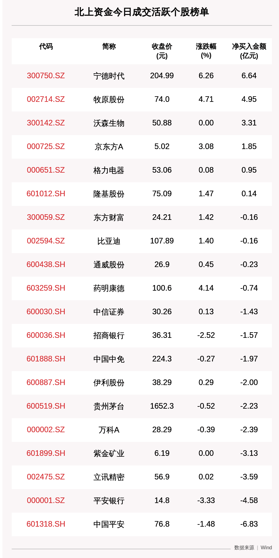 买入|最新出炉！9月29日沪深股通净流出0.94亿，这只龙头被逆势买入6.645亿！