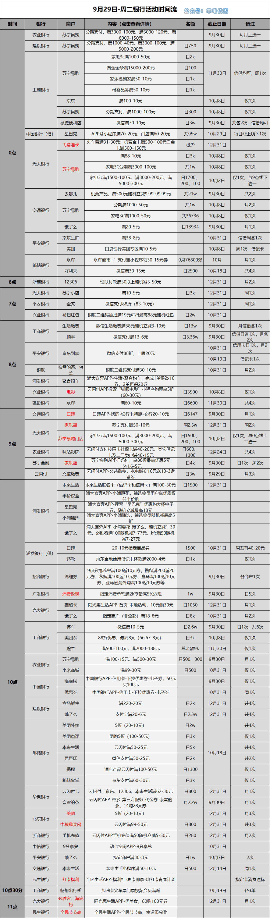 工商银行怎么刷流水升星级 来自搜狐网