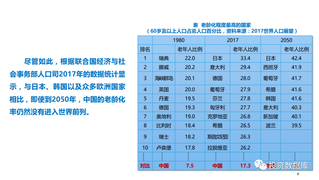 人口老龄化的医学对策_人口老龄化