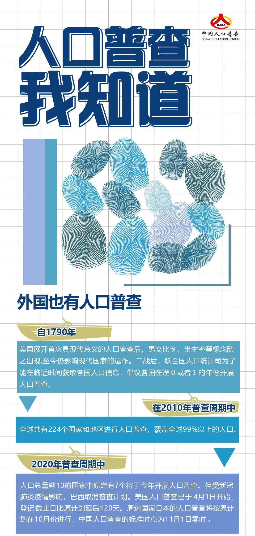 关于普查人口_关于人口普查的手抄报