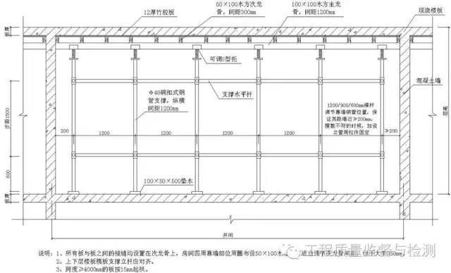 混凝土结构最强施工手册,53个角度逐条解剖,堪称史上最全!