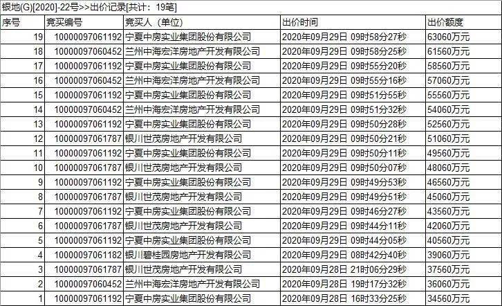 2020年宁夏各个地方G_宁夏比较繁荣的地方