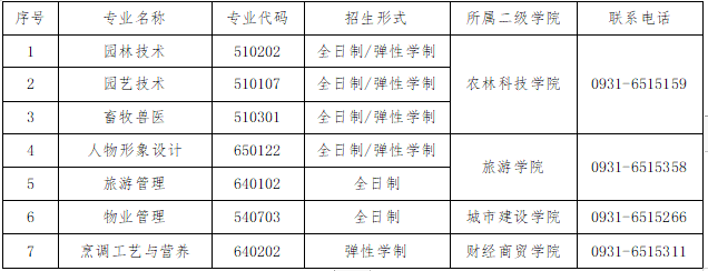 兰州现代职业学院2020年高职扩招招生简章