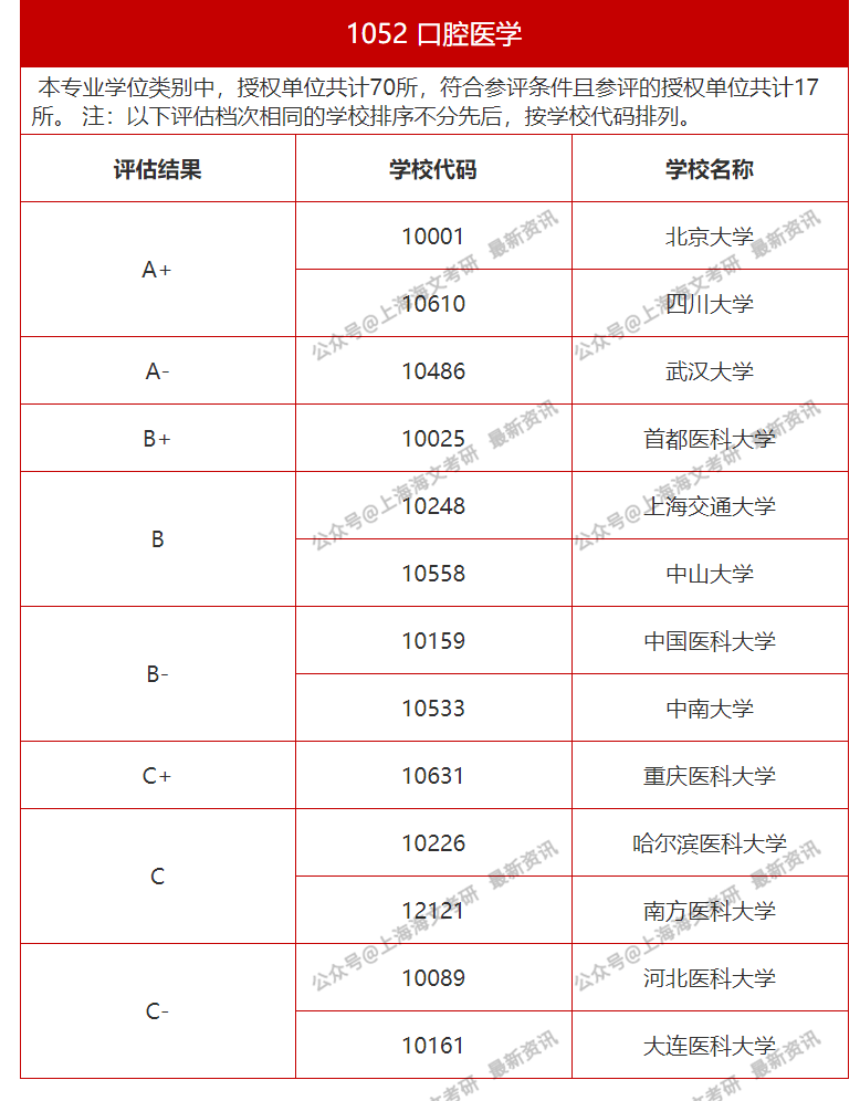 教育专硕排名_虎硕教育(3)