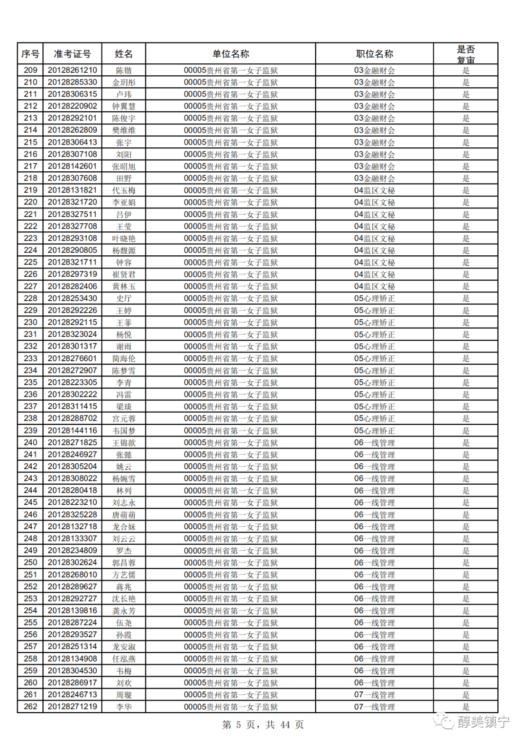 贵州省人口信息管理系统_贵州省人口年龄分布图(3)