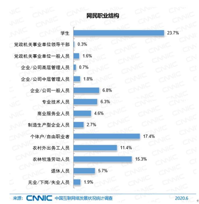 干的事|对号入座！9.4亿网民最喜欢干的事，你哪个没做过