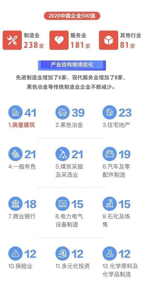 南山多家企业上榜中国500强，这些公司最赚钱！