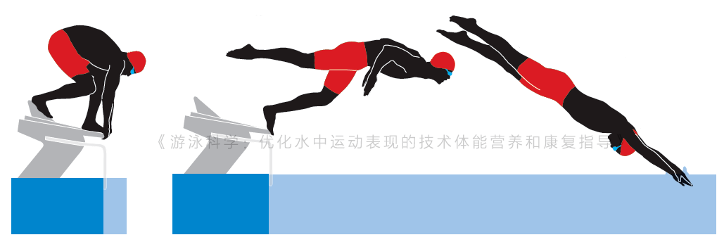 游泳比赛中的出发和转身,一秒决定成败!