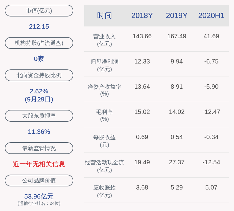 控股|吉祥航空：控股股东均瑶集团质押4700万股