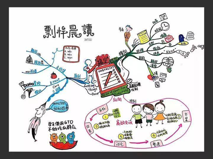 剽悍一只猫的剽悍财富行动营:半年成长为思维导图实力