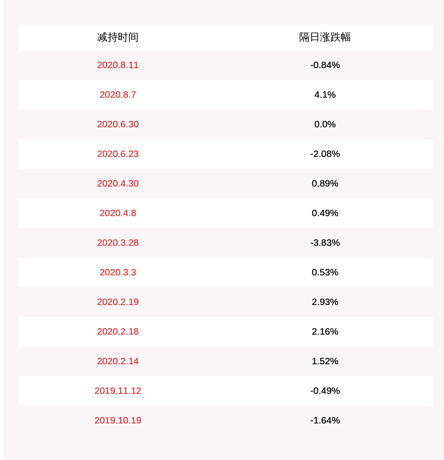 股东|金银河：股东陆连锁拟减持不超过90万股股份