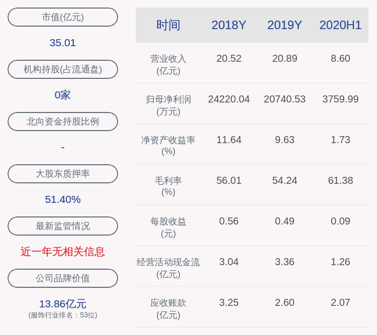 平潭|天创时尚：平潭尚见股权投资合伙企业减持430万股，减持股份数量已过半