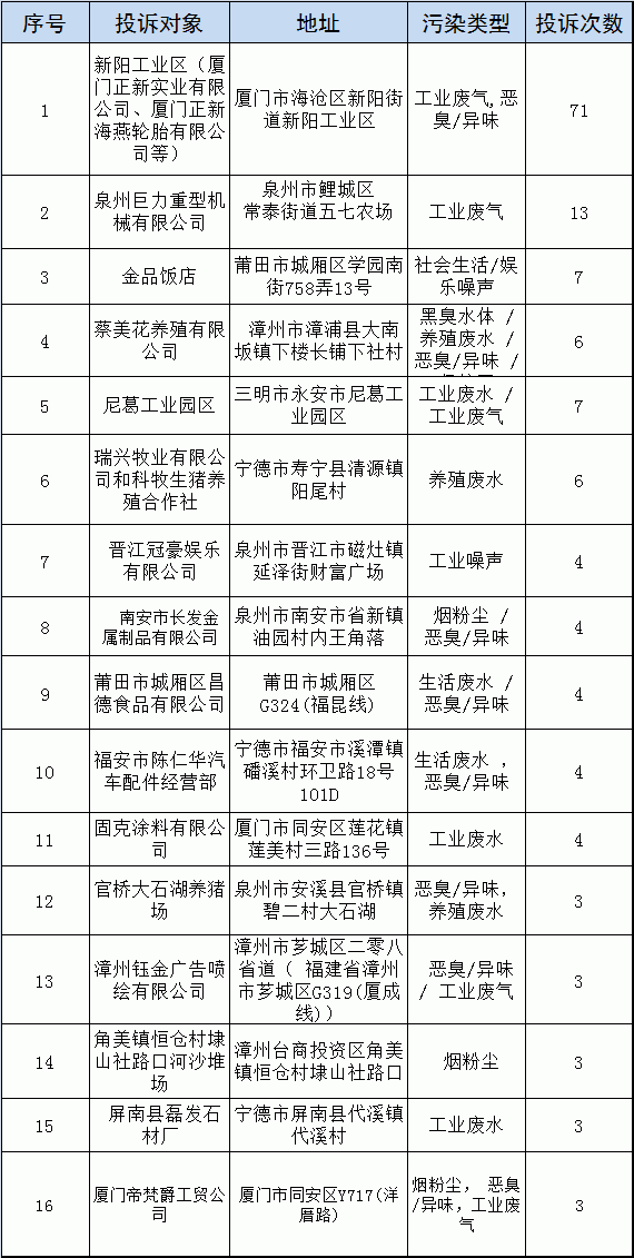 信访排名_信访条例图片
