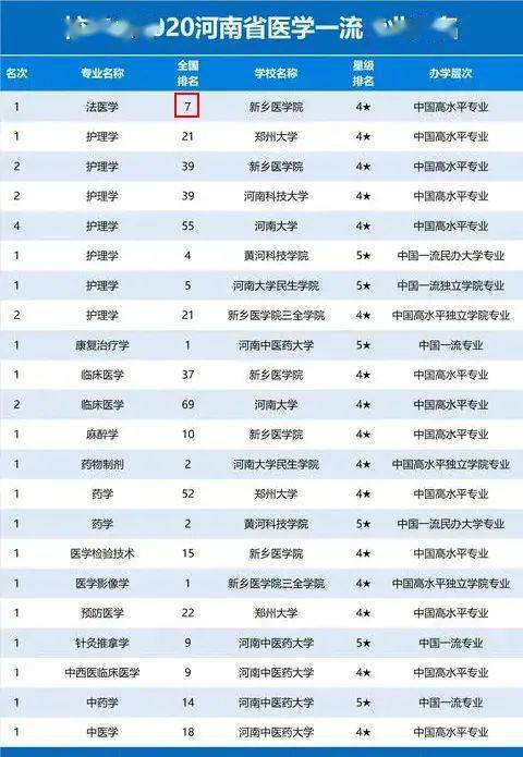 河南医学排名_河南医学高等专科学校