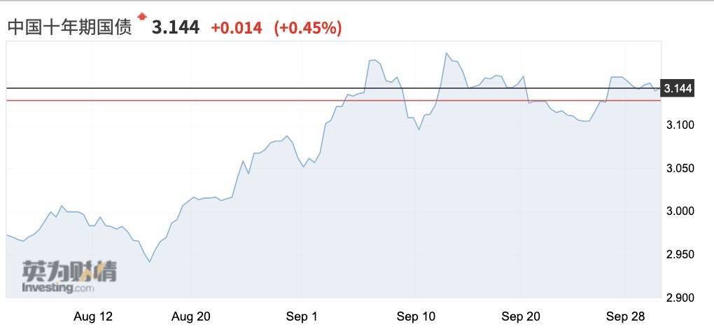 波动|黄金周海外不确定性空前，持股、持券过节风险几何？