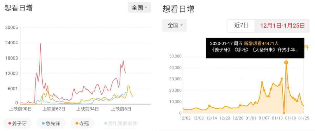 今年的國慶檔，需要一次集體勝利 科技 第8張