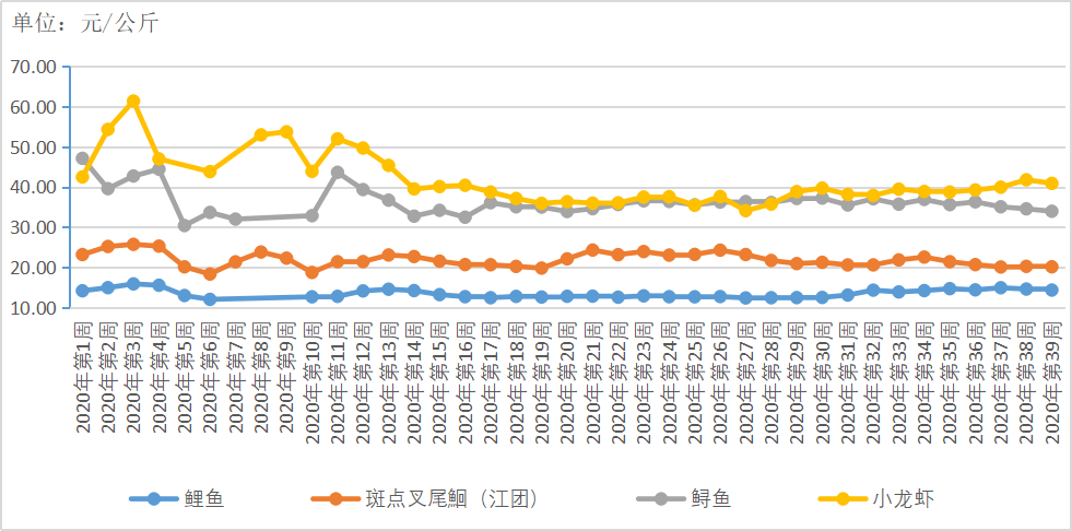 贵州省农业gdp占比_70年,贵州GDP翻了2377倍 还有这些数据让人骄傲(2)