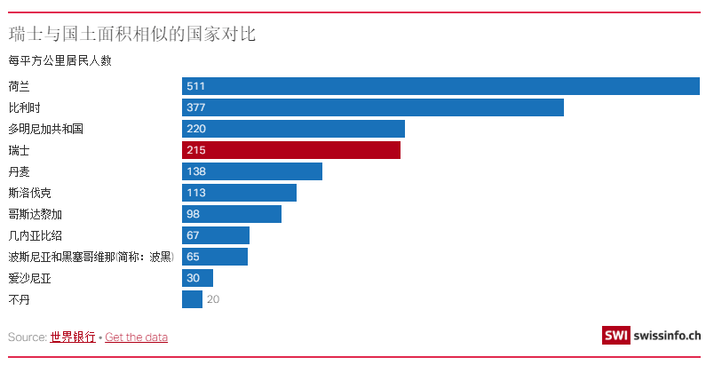 瑞士国土和人口_瑞士风景图片