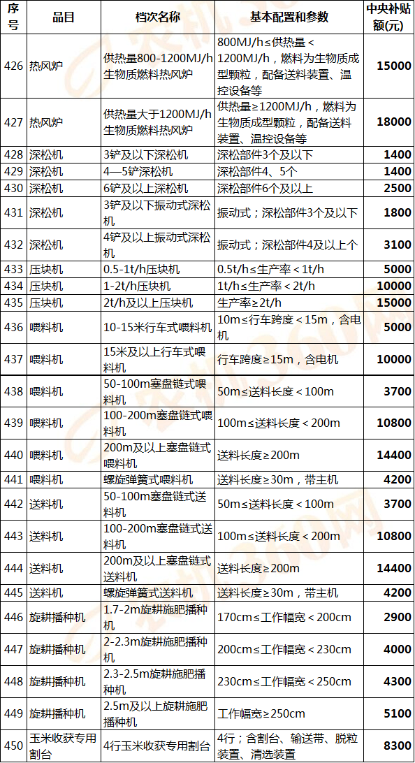 麻涌镇gdp一览表2020_再见2020你好2021图片