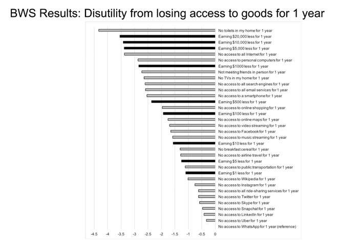 衡量经济不能只看GDP_中国gdp经济增长图