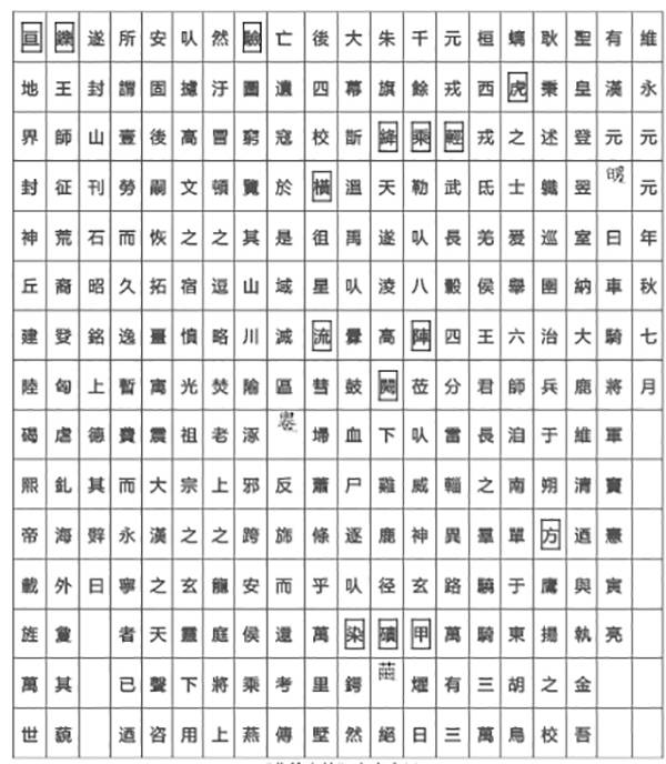 文献|《燕然山铭》文辞新补正