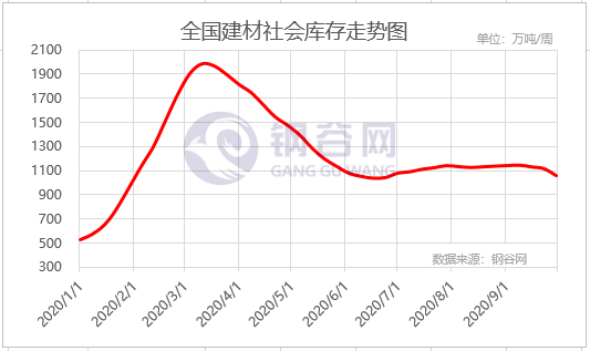 产量继续回落,节前备货带动需求改善,聚焦最新库存数据!