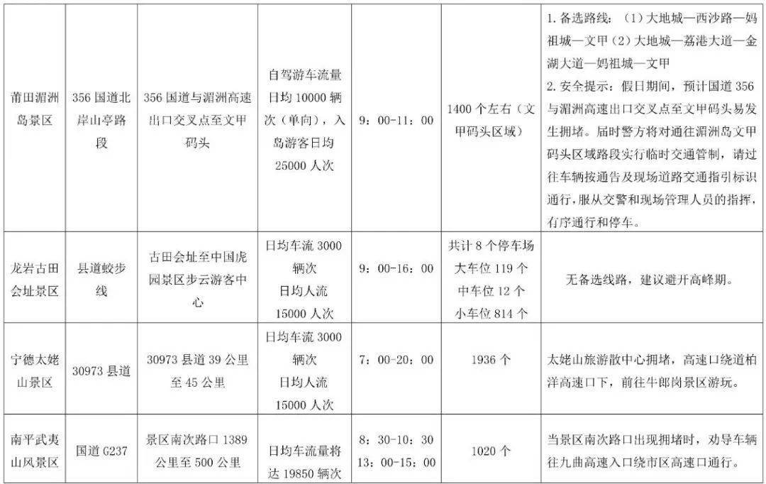 长泰人口_长泰的就业困难人员将受到这项特殊待遇,赶紧告诉周围的亲戚