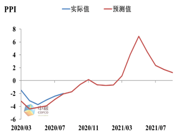 gdp峰值代表什么意思_GDP 增速为 0 意味着什么(3)