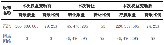 冯滨|众信旅游跌停 兴全趋势与兴全新视野为前十流通股东