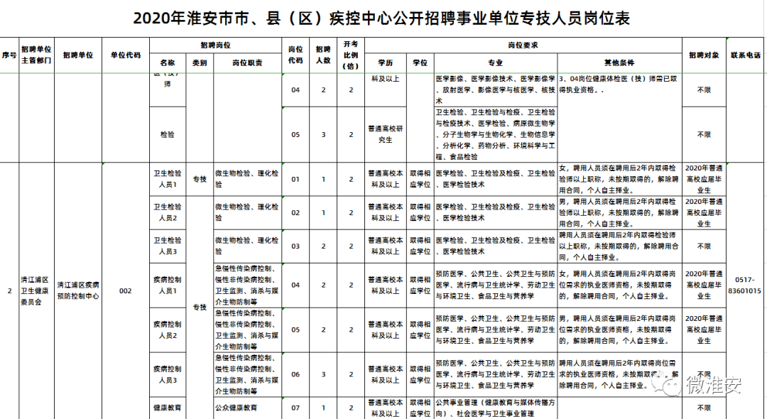 2020淮安市常住人口_淮安市地图(2)