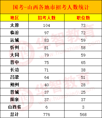 各省出生人口排名2020_各省人口排名(3)