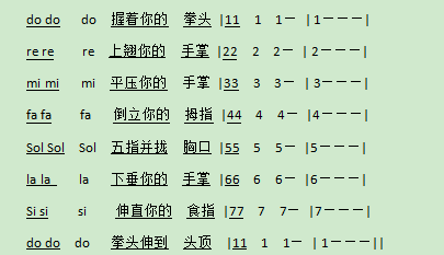 柯达伊简谱_柯达伊手势图