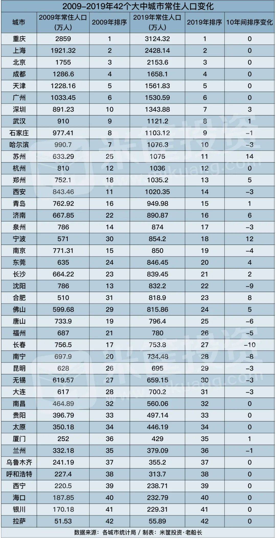 大城市为啥常住人口多于户籍_常住人口登记卡(3)