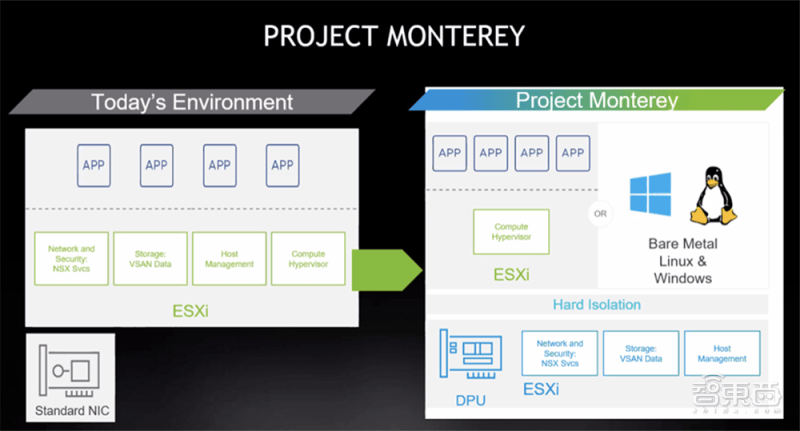 NVIDIA和VMware推新一代混合雲架構！加速企業級AI應用 科技 第3張