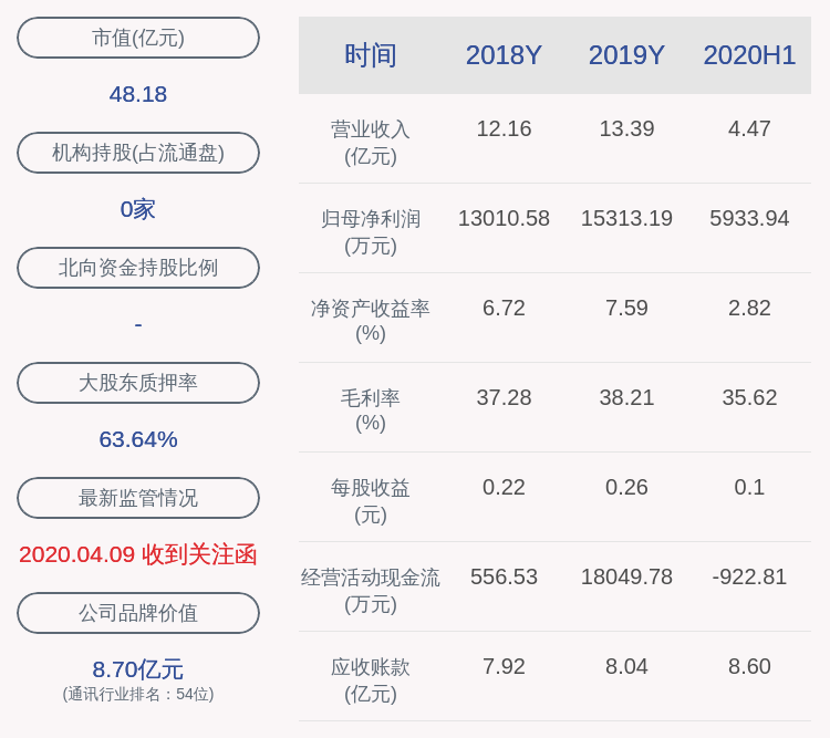 投资|佳讯飞鸿：股东中海丰润减持后持股比例低于5%