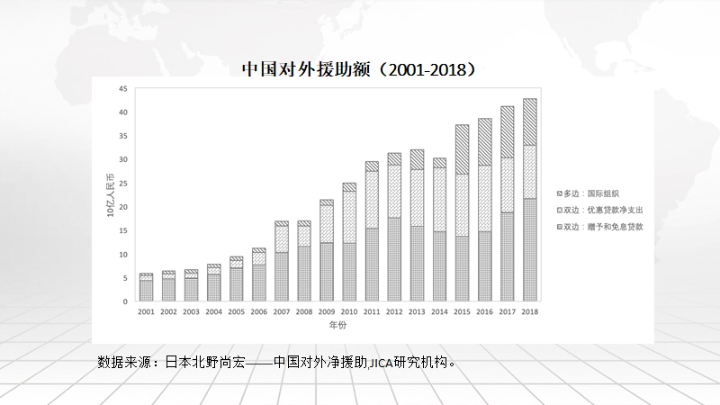 云顶财说|黄梅波:中国的对外援助及其改革